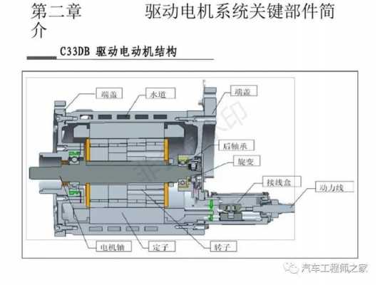 新能源汽车伺服电机（新能源汽车伺服电机原理）-图3