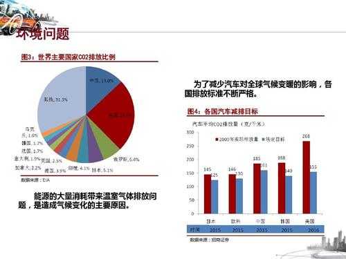 新能源汽车排放物致癌（新能源汽车的排放物有什么）-图3