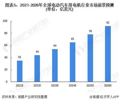 新能源汽车衍生品（新能源汽车衍生品市场分析）