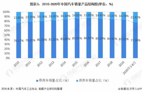 新能源汽车衍生品（新能源汽车衍生品市场分析）-图3