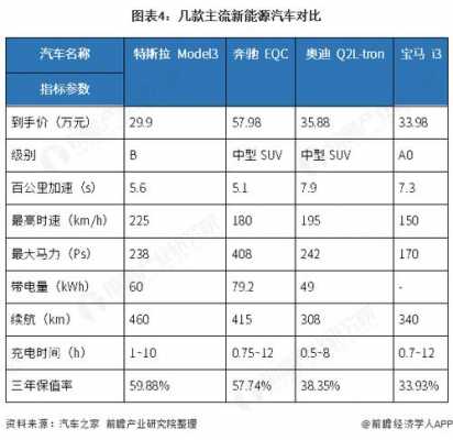 中日新能源汽车对比（中日新能源汽车对比论文）-图2