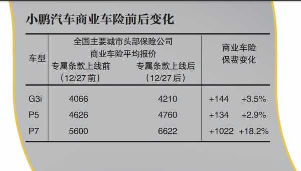 江铃新能源汽车保险（江铃新能源汽车保险费多少）-图2