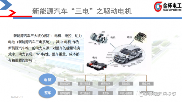 新能源汽车微电机公司（新能源汽车电机有限公司）-图1