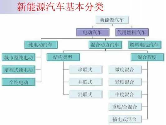 新能源汽车分类以及图片（新能源汽车主要分类包括什么汽车）-图2