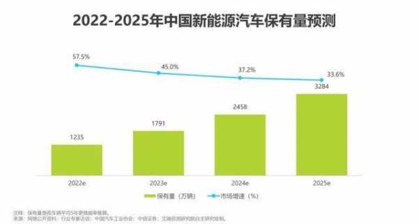 上海电气与新能源汽车（上海电气与新能源汽车对比）-图1