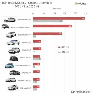2019新能源汽车排行（2020新能源汽车排行榜前十名）