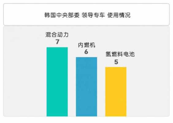 韩国新能源汽车补贴政策（韩国新能源汽车补贴政策文件）-图3