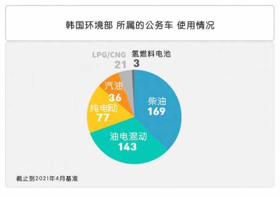 韩国新能源汽车补贴政策（韩国新能源汽车补贴政策文件）-图1