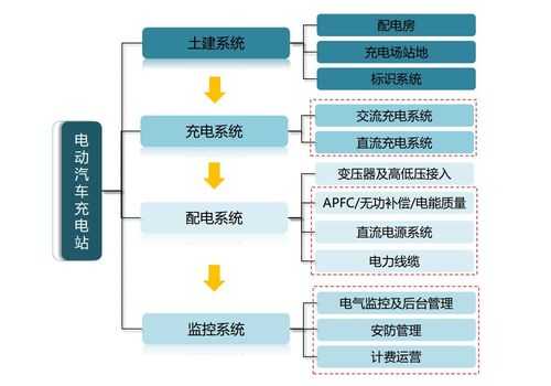 新能源汽车充电桩规划（新能源充电桩建设规划）