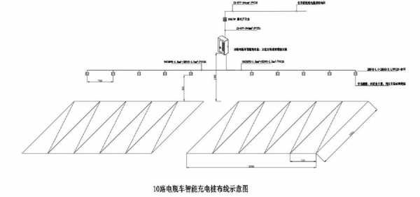 新能源汽车充电桩规划（新能源充电桩建设规划）-图3