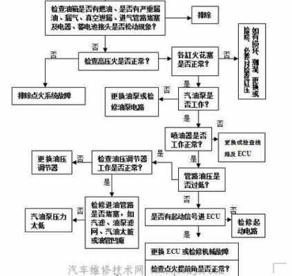 新能源汽车基本故障（新能源汽车基本故障诊断流程图）