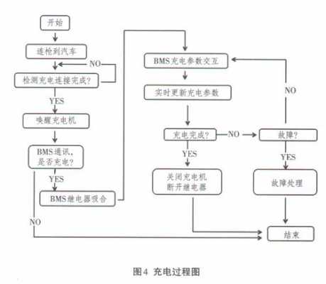 新能源汽车基本故障（新能源汽车基本故障诊断流程图）-图2