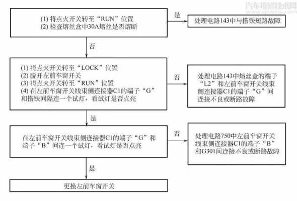 新能源汽车基本故障（新能源汽车基本故障诊断流程图）-图3