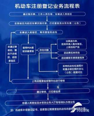 新能源汽车在哪上牌（新能源车去车管所上牌流程）-图3