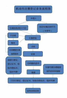 新能源汽车在哪上牌（新能源车去车管所上牌流程）