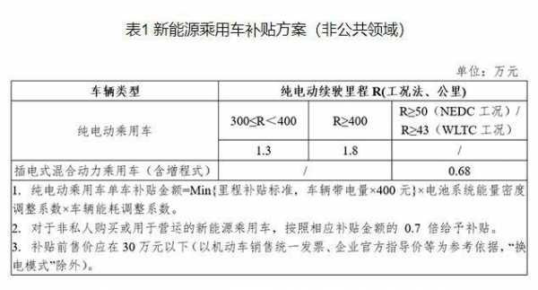 新能源汽车补贴查询系统（2021新能源汽车补贴怎么拿）-图1