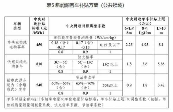 新能源汽车补贴查询系统（2021新能源汽车补贴怎么拿）-图2