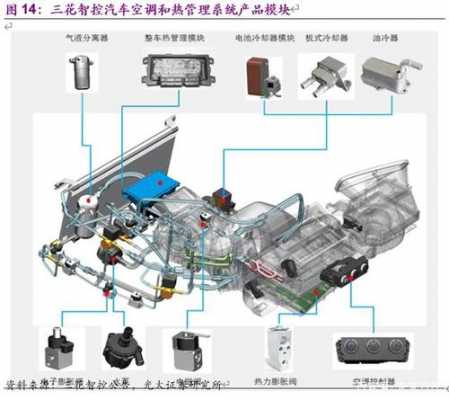 新能源汽车中央（新能源中央空调是什么）