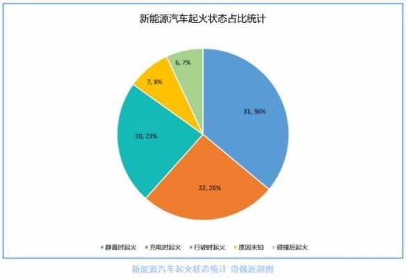 新能源燃烧电动汽车（新能源燃烧电动汽车的优缺点）-图2