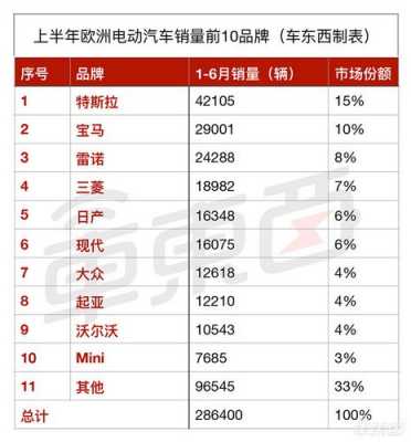 新能源汽车梯队（新能源汽车排名第一）-图3