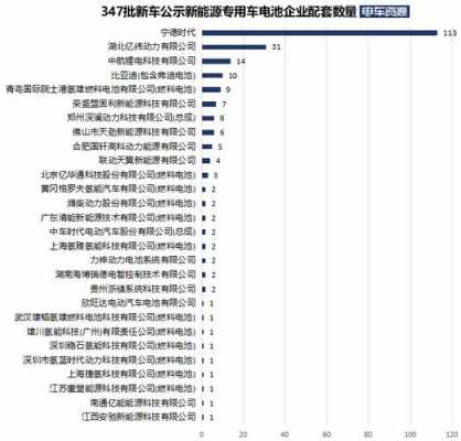 十三批新能源汽车公告（347批公告新能源汽车）