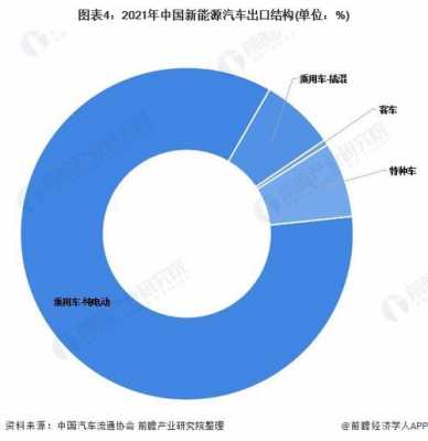 新能源汽车2020（新能源汽车20202022月度出口图）-图2