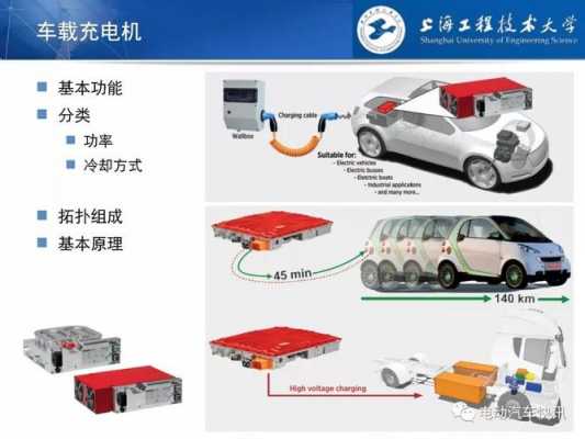 新能源汽车充电系统（新能源汽车充电系统部件仅在车辆充电期间存在高电压）-图1