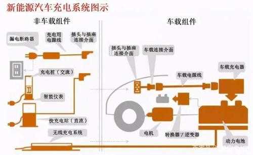 新能源汽车充电系统（新能源汽车充电系统部件仅在车辆充电期间存在高电压）-图2