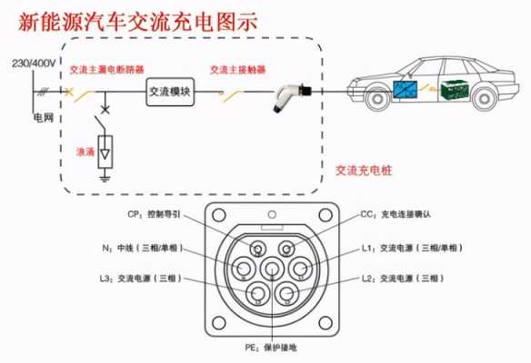 新能源汽车充电系统（新能源汽车充电系统部件仅在车辆充电期间存在高电压）-图3