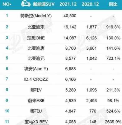 中国新能源suv汽车（新能源suv汽车销量排名）-图2