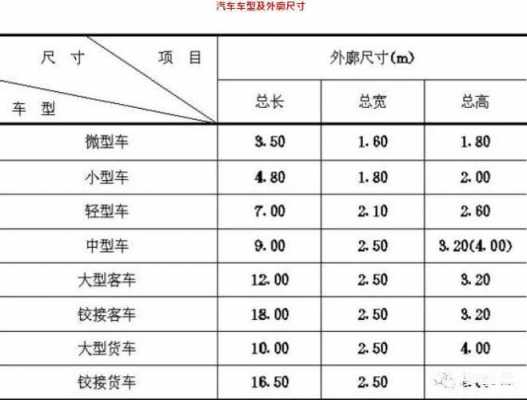 新能源汽车车位（新能源汽车车位尺寸）-图2