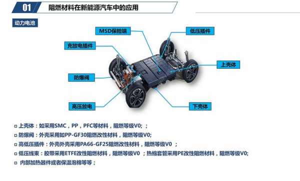 新能源汽车材料网（新能源汽车新材料）-图3