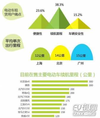 共享新能源汽车报告（共享新能源车怎么收费）-图2