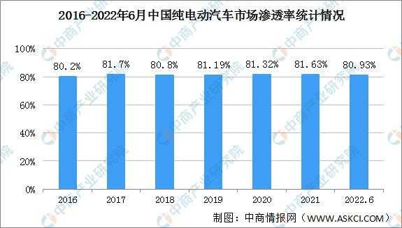 中国新能源汽车保有率（中国新能源汽车市场保有量）