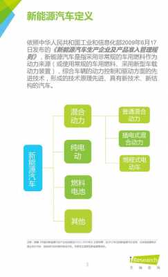 新能源汽车如何入户（新能源汽车入户流程）-图3