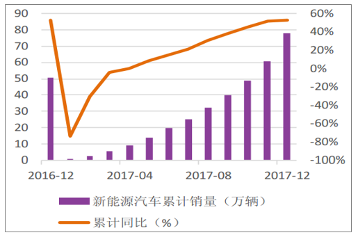 新能源汽车各省月度销量（各大新能源汽车销量）-图2