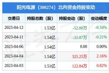 阳光电源新能源汽车（阳光电源新能源汽车股票）