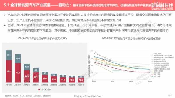 世界新能源汽车前沿（世界新能源汽车技术排名）-图3