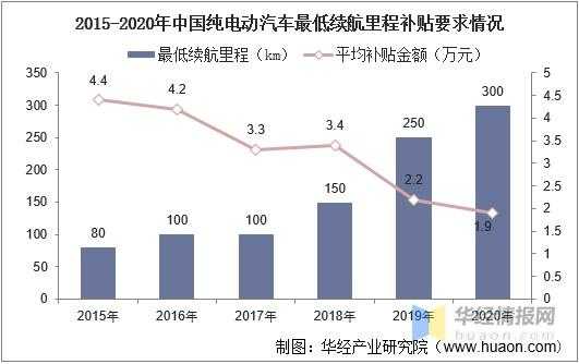 新能源汽车就业趋势（新能源汽车就业机会）-图2