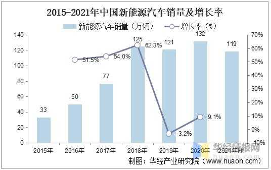 2014新能源汽车总销量（20152020新能源汽车销量）-图2