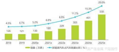 2014新能源汽车总销量（20152020新能源汽车销量）-图3