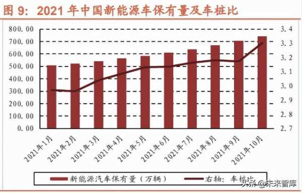 新能源汽车生产配额（新能源汽车生产配额多少）-图2