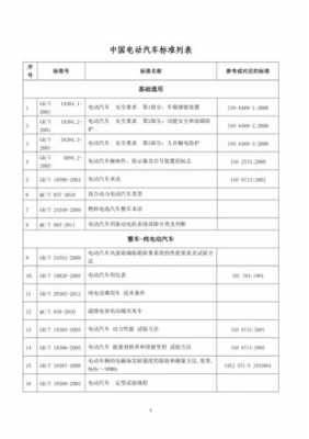 新能源汽车质量标准（中国新能源汽车国家标准包括哪些项目的标准）-图2