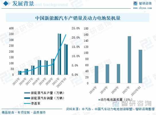 新能源汽车电池产业（新能源汽车电池产业发展特点与趋势分析选题目的与意义）-图3