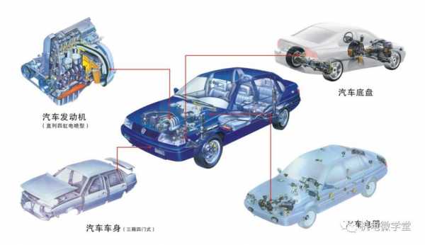 新能源汽车构造视频（新能源汽车构造视频大全）-图3