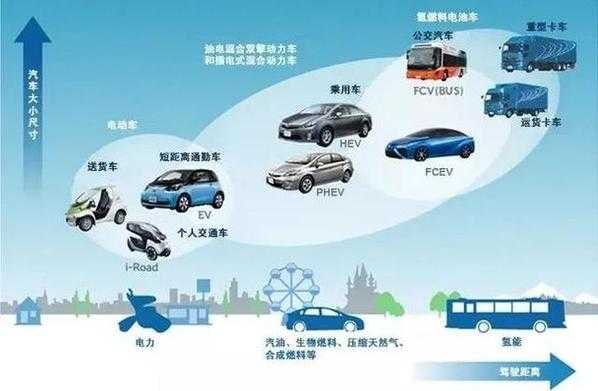 为什么需要开发新能源汽车（为什么要搞新能源汽车）-图1