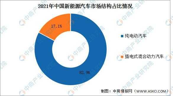 大量汽车新能源企业（10个新能源汽车企业）-图3