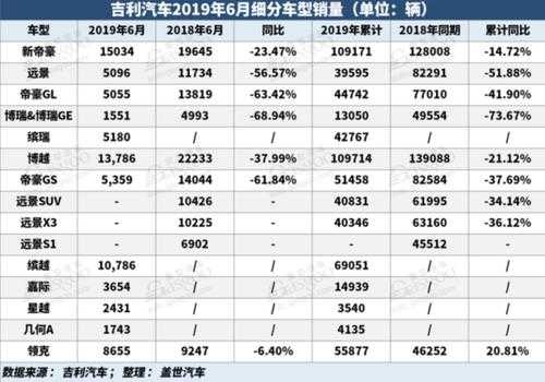 中国新能源汽车吉利（中国新能源汽车吉利销量）