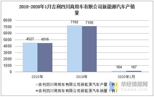 中国新能源汽车吉利（中国新能源汽车吉利销量）-图2