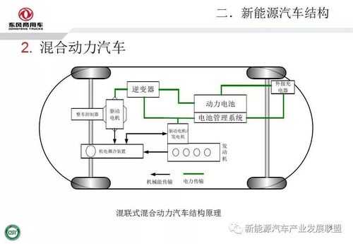 2020年新能源汽车结构（新能源汽车结构简单）-图3